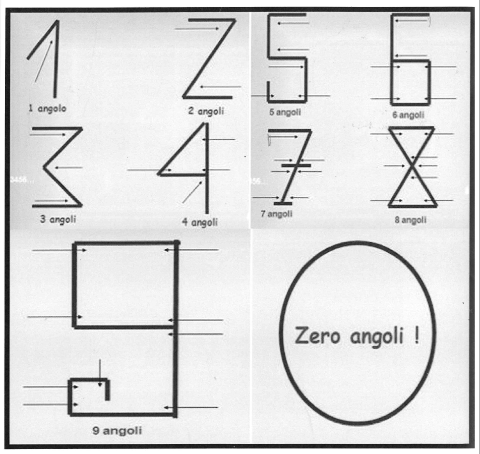 NOME-DEI-NUMERI